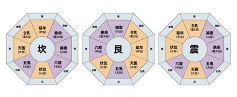 風水命卦|あなたの吉方位を決める本命卦とは――生年月日から。